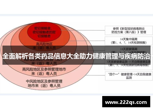 全面解析各类药品信息大全助力健康管理与疾病防治